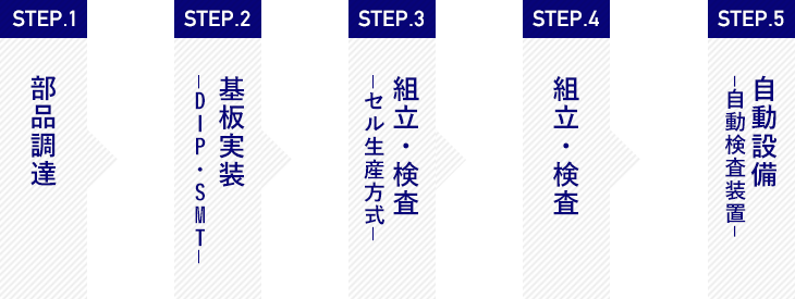 工程概要図