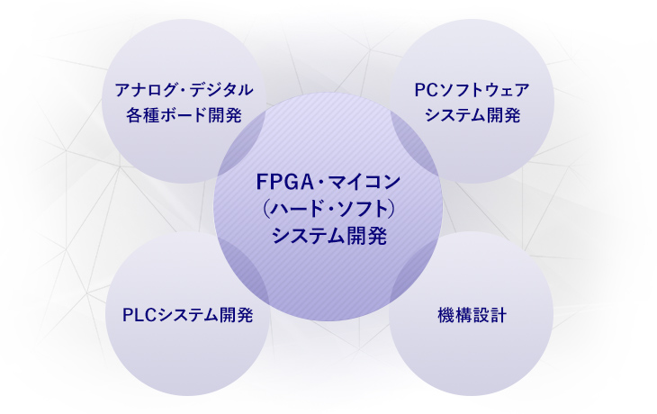 サービス概要 イメージ