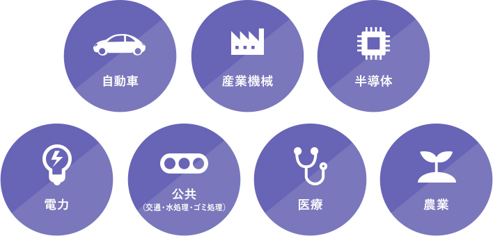 受託開発実績分野 イメージ