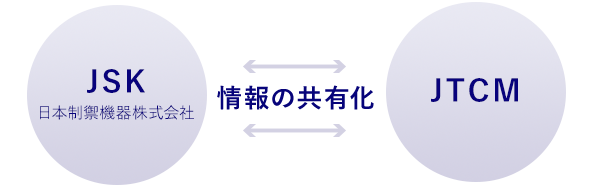 情報の共有化