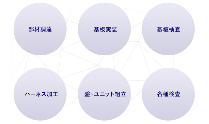 サービス概要 イメージ