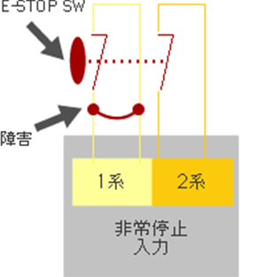 説明図
