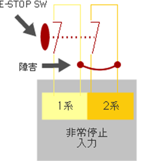 説明図