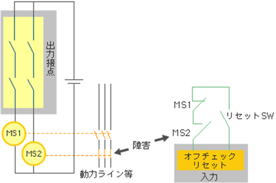 説明図