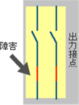 説明図