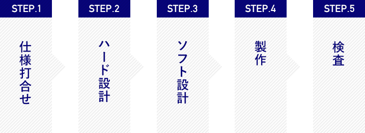 工程概要図